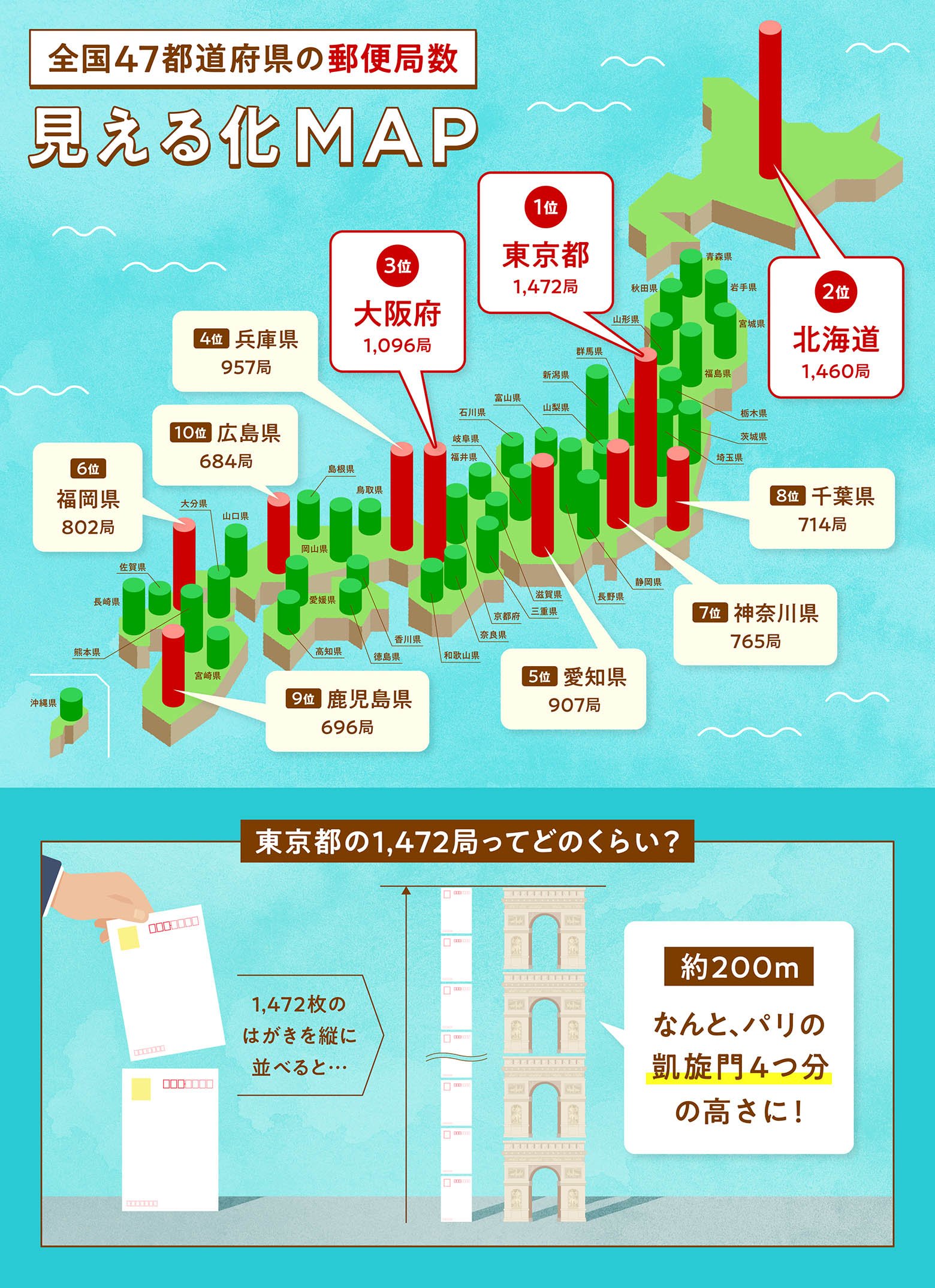 全47都道府県の郵便局数見える化MAP