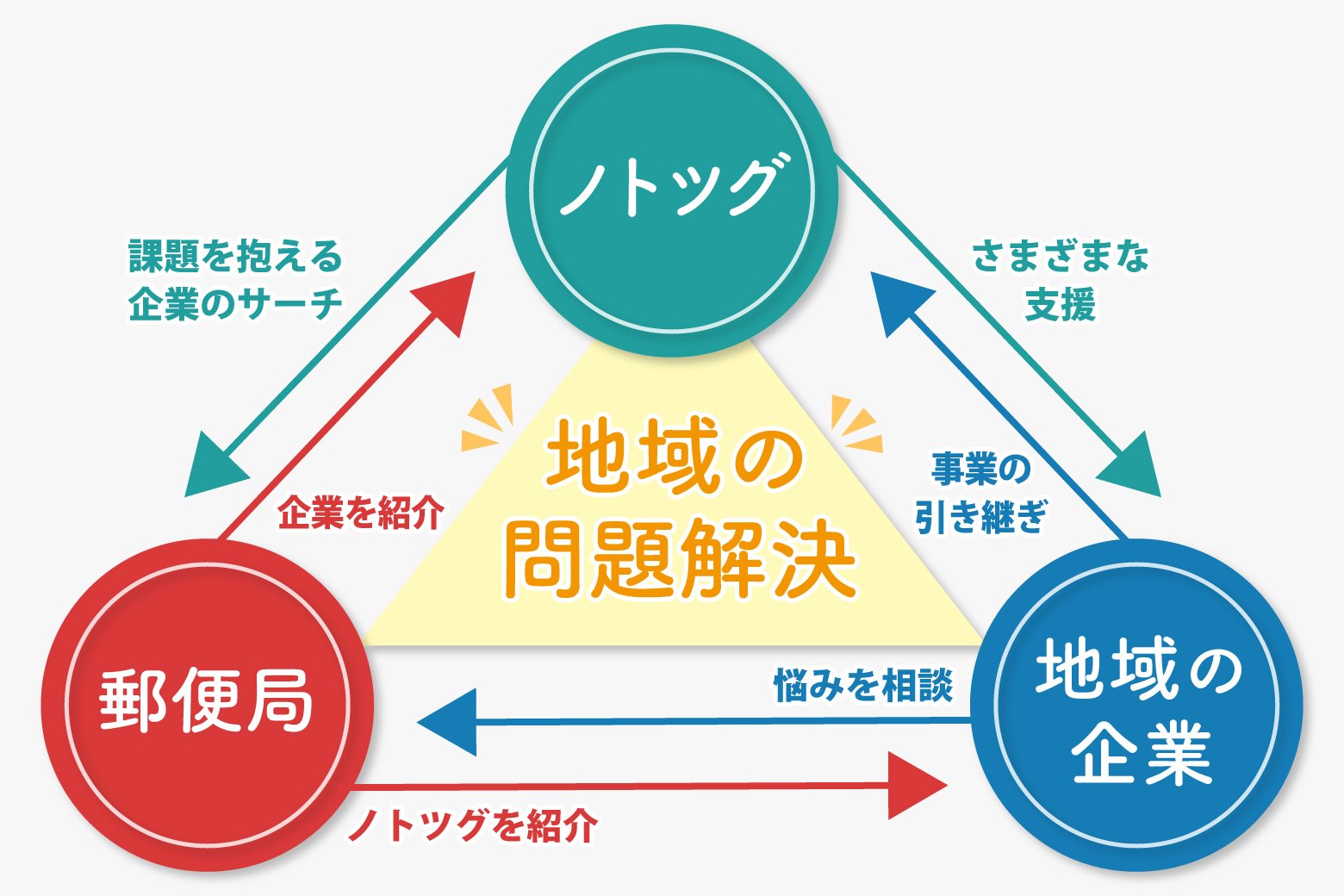 図説